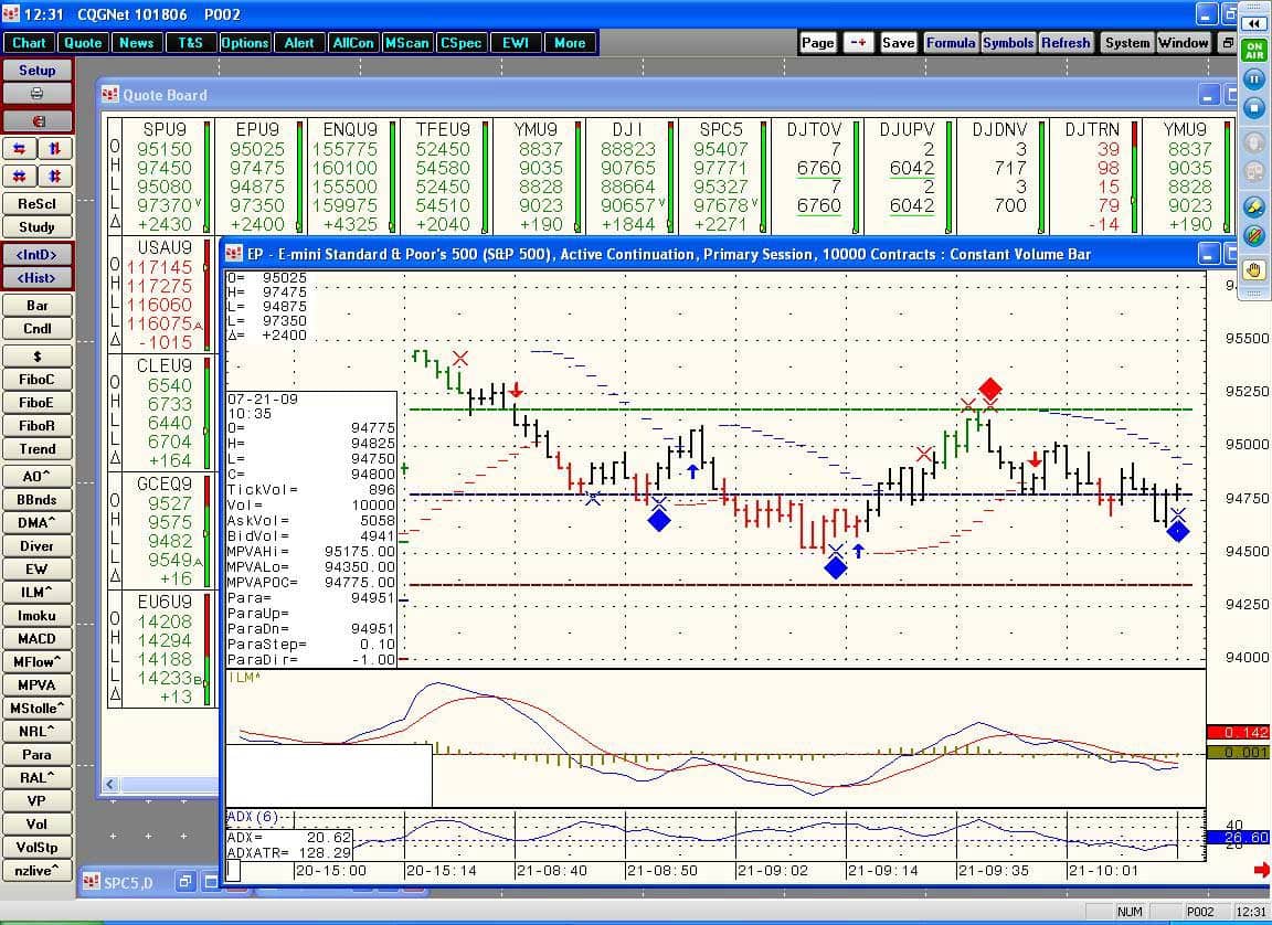 e-mini Day Trading Webinar