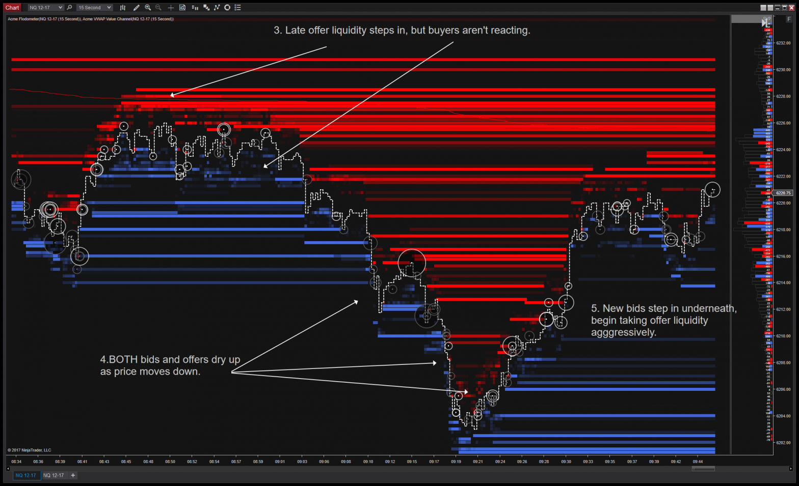 order flow futures